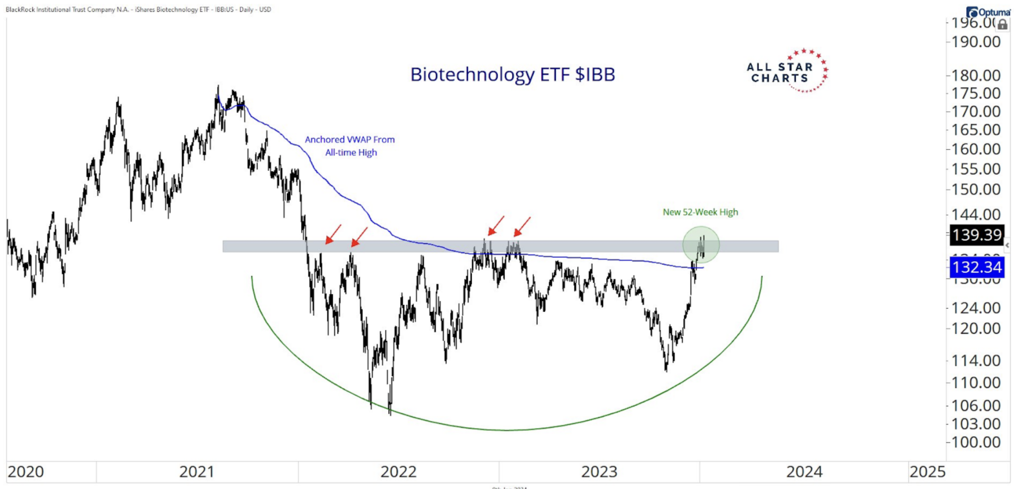 Keep Targeting the Market Leaders Traders Agency